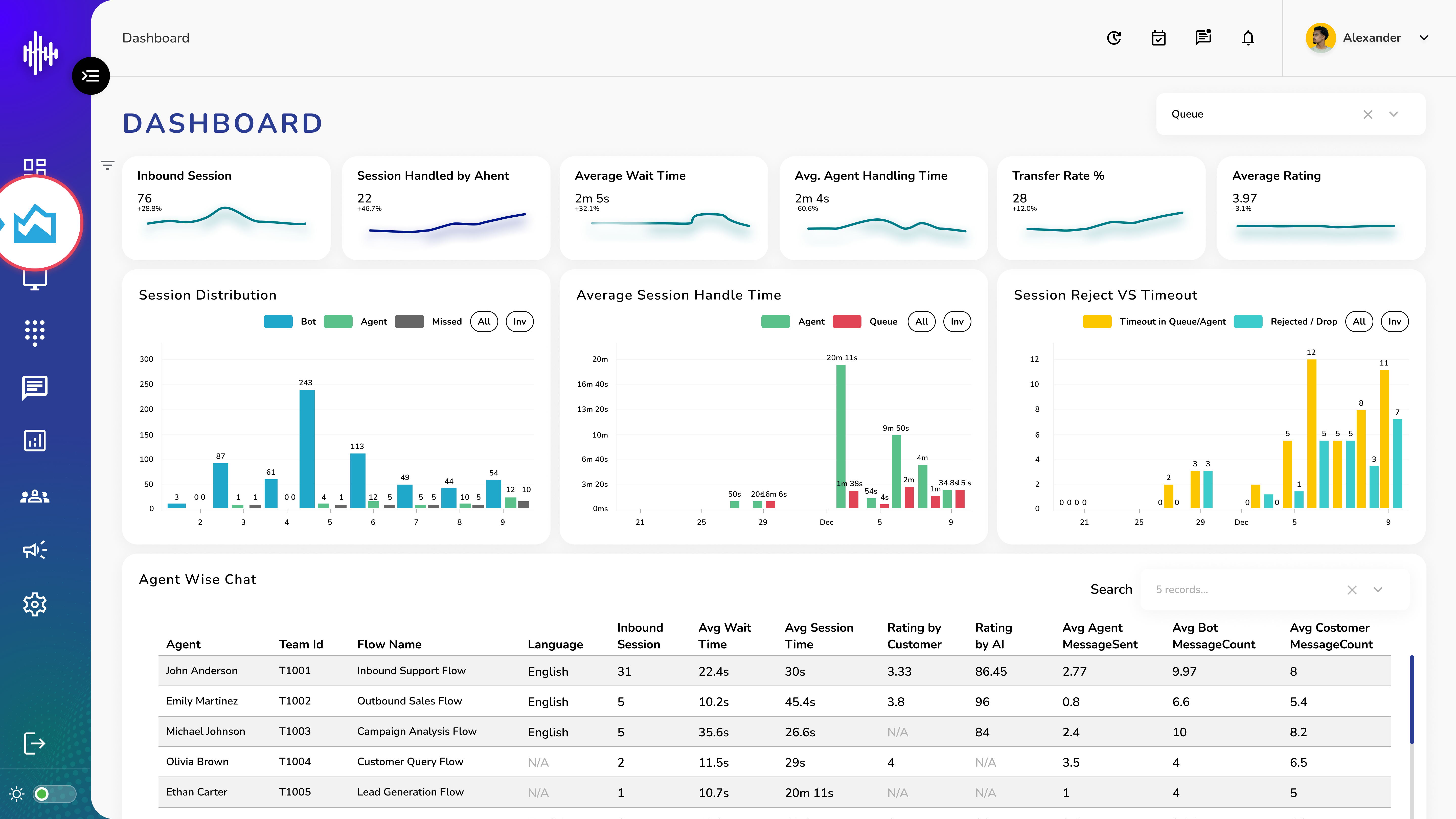 Dynamic Dashboard - Queue